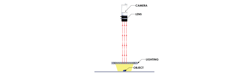 Flat Dome Illumination